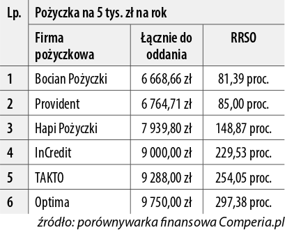 pozyczki online szybka weryfikacja